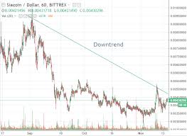 siacoin price prediction 2018 is siacoin 1 a possibility