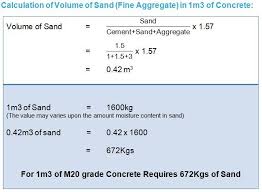 Sand Concrete Mix Design Concrete Mix Design Grade Of Concrete Concrete Mixes
