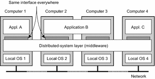 The introduction of java has sparked considerable interest in parallel computations on heterogeneous and distributed computing environments. A Brief Introduction To Distributed Systems Springerlink