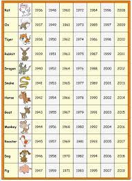 Chinese New Year Is Today February 8th It Is The Year Of The Monkey The Ninth Animal In The Cycl Chinese New Year Zodiac Chinese Zodiac Signs Chinese Zodiac