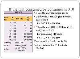 Calculating Reading Details Of Tneb Youtube