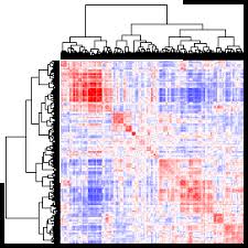 Image result for bioinformatics heatmap