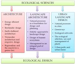Landscape analysis and landscape planning are closely related and overlapping practices. Ecological Landscape Design Intechopen