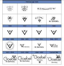 Goebel Hummel Tmk Guide In 2019 Hummel Figurines