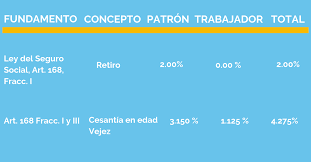 Cálculo de sis y seguro de cesantía (sc) en casos de licencia médica. Seguro De Retiro Cesantia En Edad Avanzada Y Vejez Generalidades As News