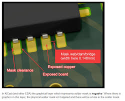Solder bridges can be caused by a lot of things, ranging from bad solder paste stencils or bad solder mask is the coating on the top of the pcb that is applied everywhere that solder is not desired. Kicad Tutorial 2019
