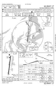 Instrument Approach Revolvy