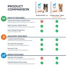 Buy Wisdom Panel 3 0 Canine Dna Test Online At Low Prices In