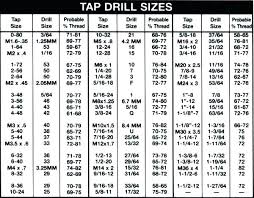 1 2 Inch Tap Drill Size Cookingvideos Co