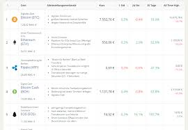 Und das hat folgende gründe Kryptowahrungen Kurse Und Vergleich Ranking