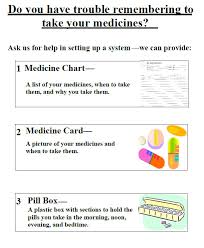 help with medicines poster agency for health research and