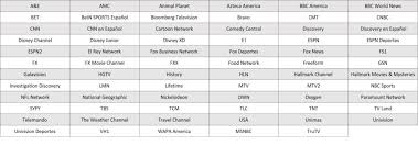 Other channels being dropped are certain regional any spectrum tv customer is eligible to subscribe to the sports channel package, which may allow some customers to downgrade from. Spectrum Tv Choice Review A La Carte Tv For Cord Cutters But At A Cost Techhive