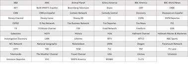 Submitted 1 year ago by does anyone else have this package or know where i can see the full lineup? Spectrum Tv Choice Review A La Carte Tv For Cord Cutters But At A Cost Techhive