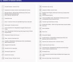 Manfaat yang didapati oleh b40 dan penerima bpr menerusi jaringan prihatin ini adalah bantuan perkhidmatan data internet atau pembelian peranti mudah alih. Tuntutan Mysalam B40 Skim Perlindungan Kesihatan Masyarakat
