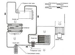 64 Scientific Condenser Flow Chart