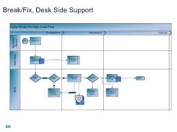 Help Desk Assessment Report X10