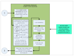 Sometimes they transfer it to another business entity, transfer it to a. Applied Sciences Free Full Text The Contribution Of The Segovia Mint Factory To The History Of Manufacturing As An Example Of Mass Production In The 16th Century Html