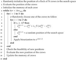 Annual reports are due january 10 of the year following expiration of the permit. Mathematics Free Full Text Clustering Based Binarization Methods Applied To The Crow Search Algorithm For 0 1 Combinatorial Problems Html