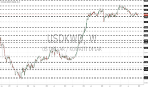 Usdkwd Chart Rate And Analysis Tradingview