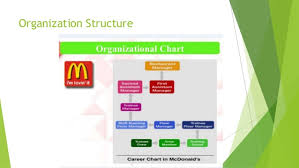 Information Systems Mcdonalds