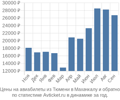 Планирование