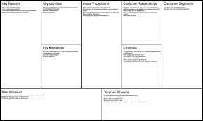 New Lean Business Model Canvas Template Business Model Canvas Business Model Template Business Canvas