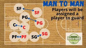 Maybe you would like to learn more about one of these? Basketball Positions Guide Names Roles And Formations Backyard Sidekick