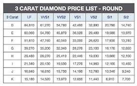 20 Hand Picked Today Diamond Price In India