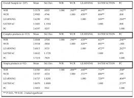 Effect Of Web Channel Richness And Web Information Richness