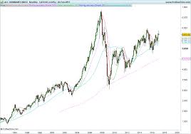 Asx At All Time Highs Edge 7