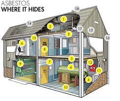 Maybe you would like to learn more about one of these? Where Can You Find Asbestos