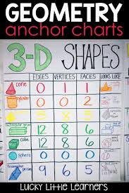 Geometry Anchor Charts Lucky Little Learners
