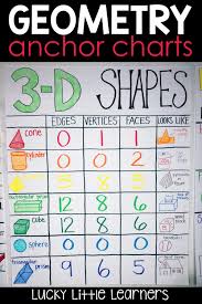 Geometry Anchor Charts Lucky Little Learners