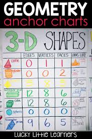 geometry anchor charts lucky little learners