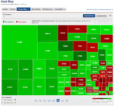 easy to read stock market maps