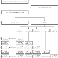 Figure 1 From Clinical Considerations When Applying Vital