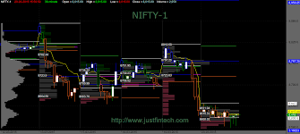 Amibroker Afl Justfintech Market Profile Afl Vwap Afl