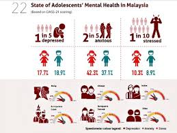 National institutes of health (nih) ministry of health malaysia. Mental Health Your Child Know The Warning Signs What Parents Can Do