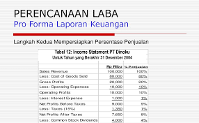Contoh laporan keuangan perusahaan jasa salon yang mudah dan sederhana; Contoh Soal Dan Jawaban Esai Dan Gmanbar Penyusunan Laporan Keuangan Kanal Jabar