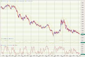 forex us dollar exchange rate eur to usd exchange rate