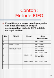 Contoh Pembukuan Usaha Ayam Potong