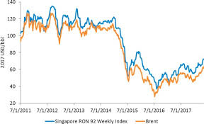 Learn the value of 1600 united states dollars (usd) in romanian lei (ron) today, currency exchange rate change for the week, for the year. A New Business Model For Encouraging The Adoption Of Electric Vehicles In The Absence Of Policy Support Sciencedirect