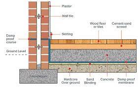 Damp Proof Membrane Building Construction Step By Step Damp Proofing Building Construction