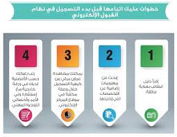 موعد صلاة العيد في السعودية 1442 … مواقيت صلاة عيد الاضحى في السعودية 2021 Ù…Ø±ÙƒØ² Ø§Ù„Ù‚Ø¨ÙˆÙ„ Ø§Ù„Ù…ÙˆØ­Ø¯ Heac Info Twitter