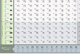 Here is a hangul alphabet chart that will help you learn the pronunciation of the consonants. Fun To Learn Korean Alphabets Hangeul Reading Chart 24x16 Inch Poster Pricepulse