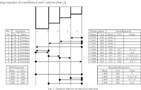 Quality Measurement Of Production Process Plan Using