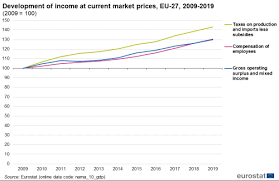 Pitbull, akon, wisin, and chacal will be available on all streaming and download services in just five days on friday, march 2nd! Statistics Explained
