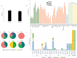 In this #1 guide, i compare and contrast two of the best countries in latin america. Molecular Detection And Genotyping Of Intestinal Protozoa From Different Biogeographical Regions Of Colombia Peerj