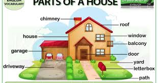 Parts Of The House Woodward English Woodward English English Classroom Learning English For Kids