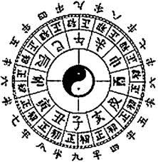 O signo do zodíaco chinês do coelho (ou lebre). O Zodiaco Chines Portugal Mistico